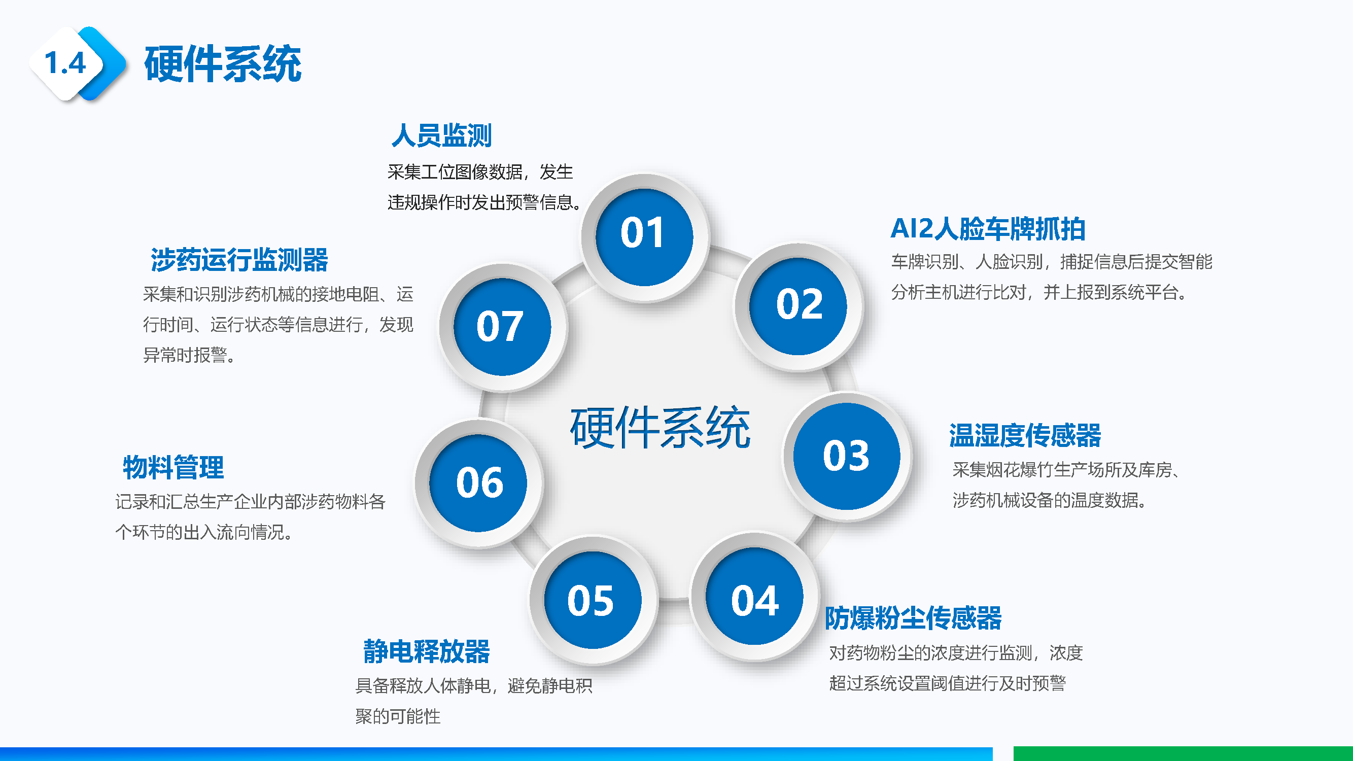 煙花爆竹風險監測預警系統-附件_頁面_04.png