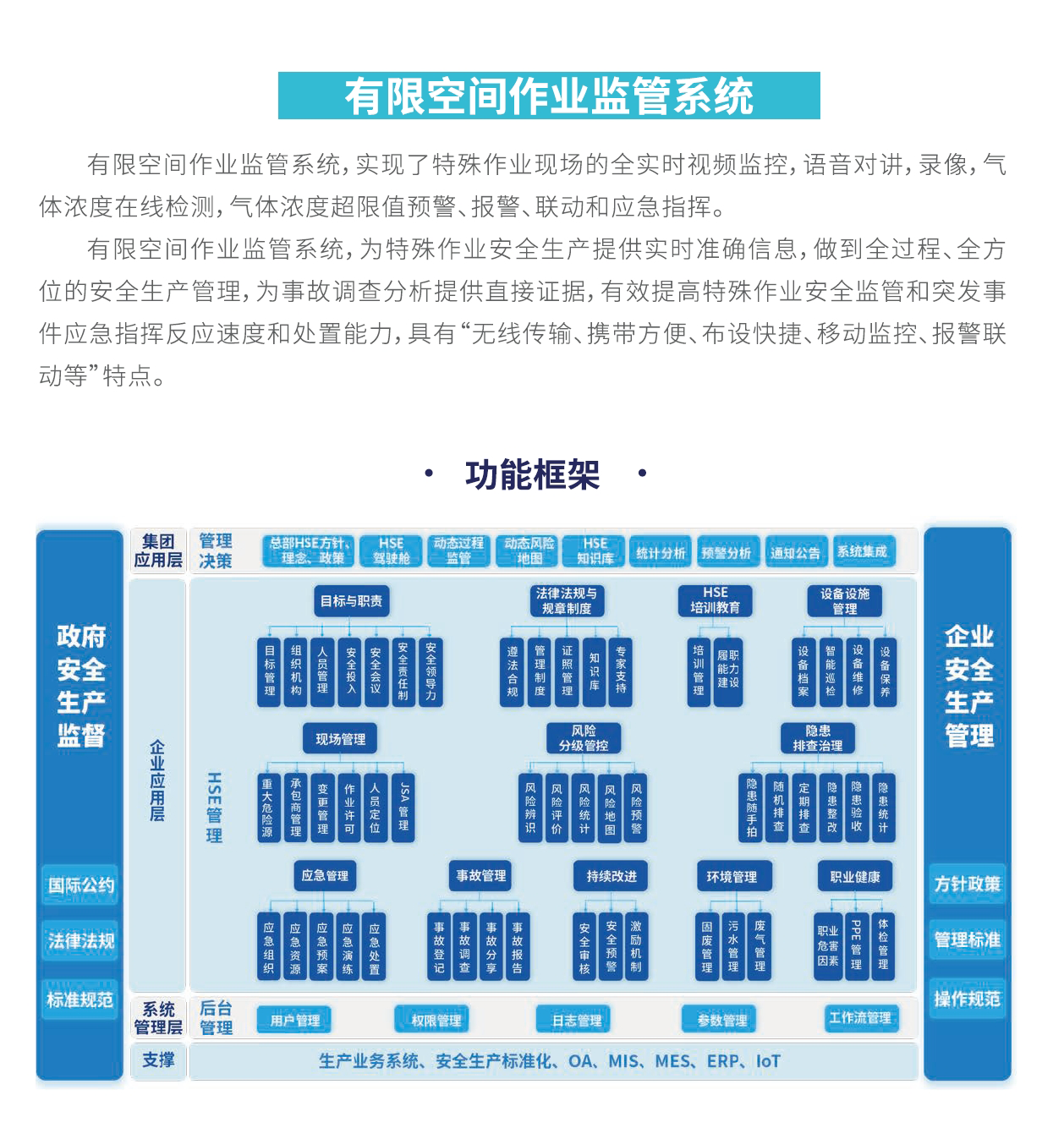 有限空間作業管理系統.png