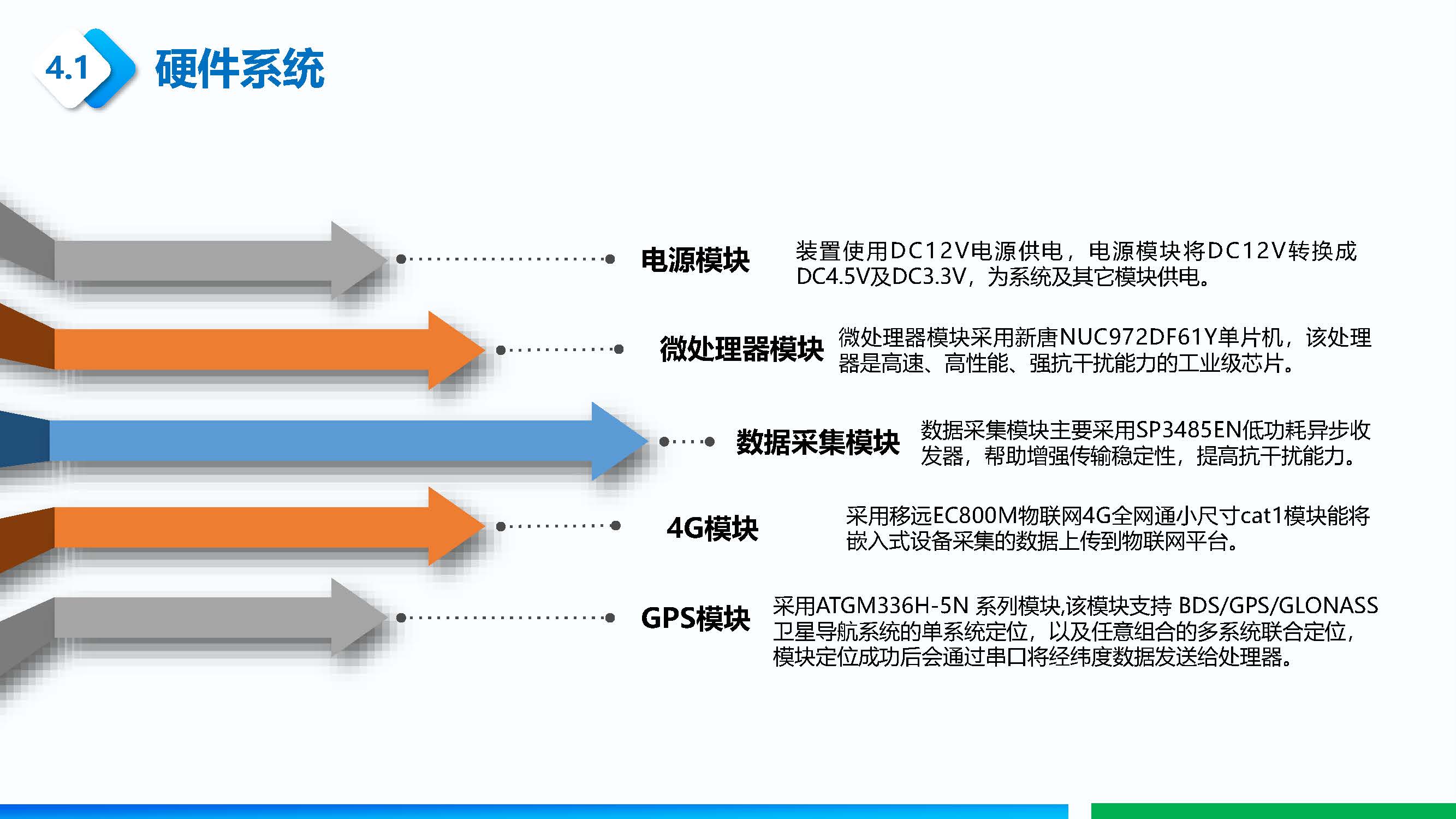 北斗車輛定位系統-附件_頁面_06.jpg